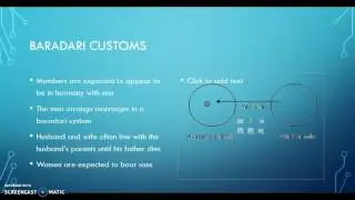 Pakistan Topic Presentation - Baradari