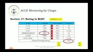 NEW COMPUTATION UNDER NEW CURRICULUM (RA 11131)
