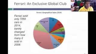 A Price Premium for the Prancing Horse: The Ferrari IPO