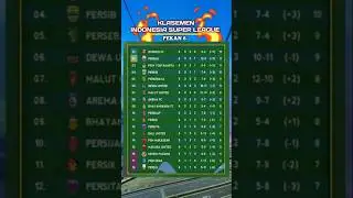Klasemen Indonesia Super League Pekan ke 6