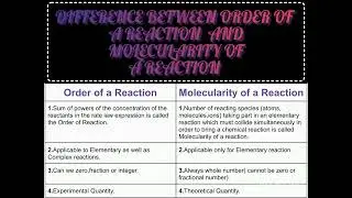 Difference between order of reaction and molecularity of reaction