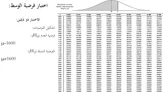 اختبار فرضية الوسط   التمرين 1 من السلسلة 3