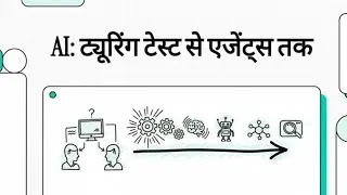 Ai history in Hindi