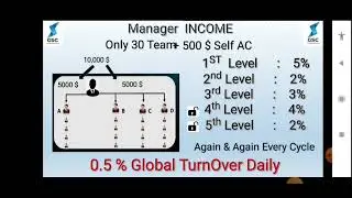 GSC full plan Call Mr Mrityunjay -9835221230 Gsc kya hai? Gsc daily 1.7% profit👍