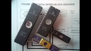 1_COMO PROGRAMAR UN PIC CON ENSAMBLADOR Y MPLAB