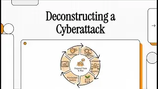 Cybersecurity Incident Response and Digital Forensics