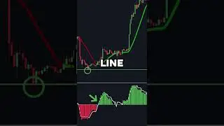 The trading strategy that made me profitable #beginnertraders#forex