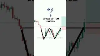 FAKE DOUBLE TOP PATTERN TRADE  #tradingview | Stock | Market | crypto | Trading | #shorts