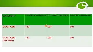 NEET PG 2020 CUT OFF
