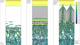 Fluid Drag Reduction Using Bio-Inspired Surface Texture