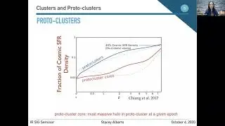 Measuring the Total Infrared Light in High Redshift Galaxy Clusters