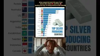 💥 Top Silver Producing🇮🇳 Countries in 2025 🌎 | Mexico 🇲🇽 Leads the World in Silver Mining 💰| Global