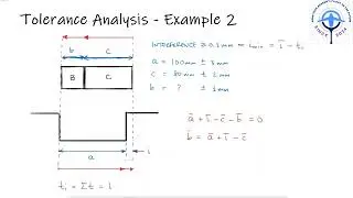 Tolerance Analysis: Interference