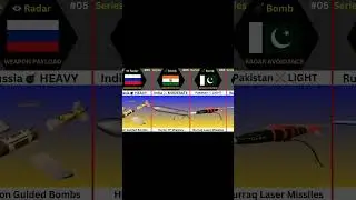 🔥 Drone Combat Power Comparison | Russia vs India vs Pakistan 2026