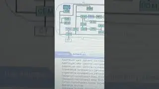 Чтение ошибок Volvo Vida Dice