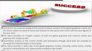 global graphene market