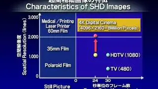 4K Digital Cinema Distribution System