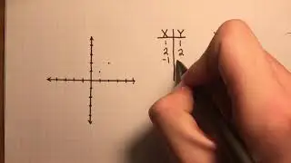 Linear Equation Basics