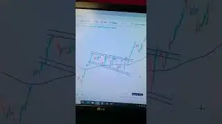 Bullish Expanding Triangle Pattern || Bullish Expanding Triangle Pattern Charts | #shorts