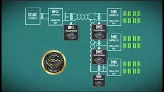 BMS Data Reporting