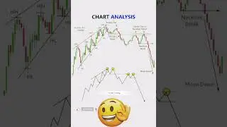 chart analysis forex tredars smc. #viral #trading #chartpattern #stockmarket #forex
