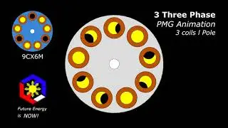 3 Three Phase PMG Animation - Future Energy