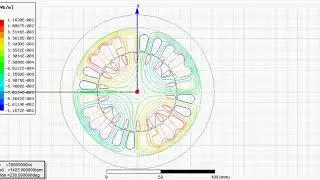 FEA study of three phase induction motor (flux lines)