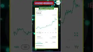 NBCC share price// money station #stockmarket #news