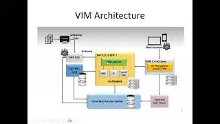 sap vim Training | DEMO | HKR TRAININGS