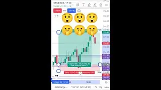 Crude Oil Price Today | Live NSE Mcx Option Chain Price Chart for Traders | #shorts  #viral  #reels
