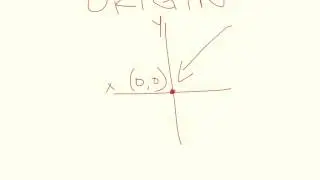 Where is an Origin in a Coordinate Plane