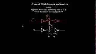 What is High Drive Strength PMOS_GlitchCharge?? Learn @ Udemy- VLSI Academy