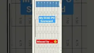 My ECGC PO Scorecard | @Shivanikeswani | ZERO | #shorts