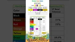 47 ohm Resistor Color Code - YELLOW VIOLET BLACK GOLD BAND RESISTOR #47ohms #resistor #colorcodes