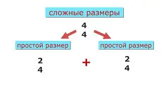 ТАКТ В МУЗЫКЕ. СЛОЖНЫЕ РАЗМЕРЫ ТАКТА .