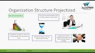 What is Organizational Influences and Project Life Cycle I PMP Chapter 2 | PMBOK