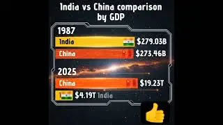 India vs China Economic comparison 1987 vs 2025 #india #indianeconomy