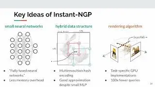 Instant-NGP | 3DCV Final Presentation - Group 3