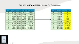 SQL INTERVIEW QUESTION | Indian Income Tax Calculations