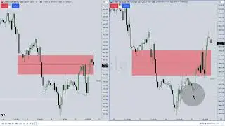 ICT Mentorship 2023 - August 21, 2023 Index Futures Review