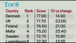 Environmental Performance Index