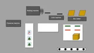 Overview of Pull Kanban