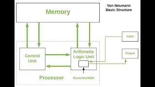 Von Neumann Architecture | Arithmetic and Logic Unit (ALU) | Computer Education for All | FBISE 9th