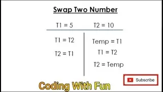 Program to Swap Two Numbers Using Third Variable in Java by PintuVashishtha | CodingWithFun