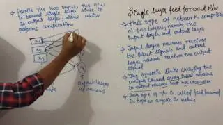 Soft Computing Lecture 10 Single layer feed forward network