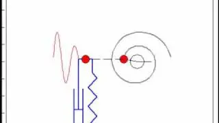 Damped Vibration
