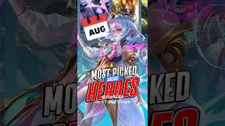 Самые выбираемые герои в августе #mobilelegends #mlbb