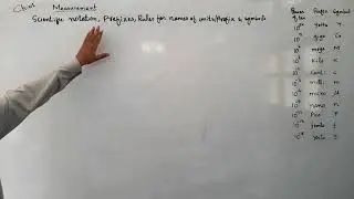 Measurement.5.Scientific Notataion,Prefixes,Rules for naming of units and symbols.