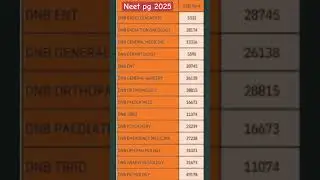 Neet pg 2025,DNB BRANCH VS RANK , An approximate approach# neetpg2025