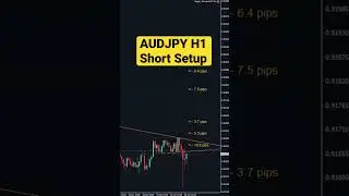 Trading with &ldquo;Supply Demand EA PRO&rdquo; #shorts  #forextrader #onlinetrading